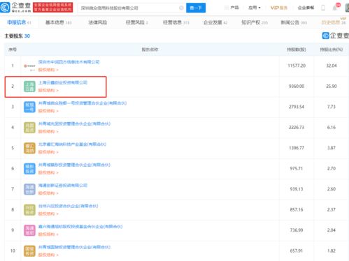 微眾信科IPO成功過會 螞蟻集團(tuán)旗下云鑫創(chuàng)投位列第二大股東，揭示互聯(lián)網(wǎng)信息服務(wù)新格局