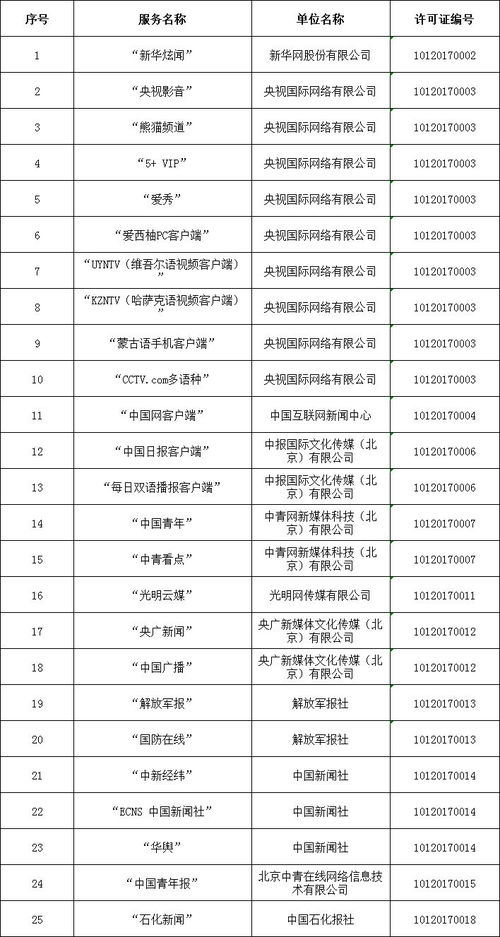 中央互聯(lián)網(wǎng)新聞信息服務(wù)單位許可信息核實(shí)與合規(guī)運(yùn)營指引